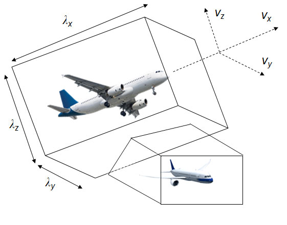Risk Assessment of Mid-air Collision Based on Positioning Performance by Navigational Aids
