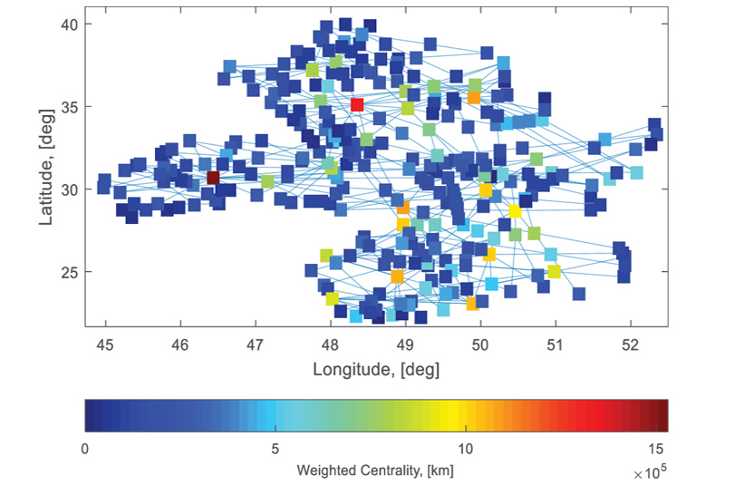 A Configuration Analysis of Ukrainian  Flight Routes Network