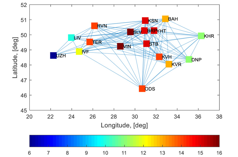 Ukrainian Navigational Aids Network Configuration Estimation