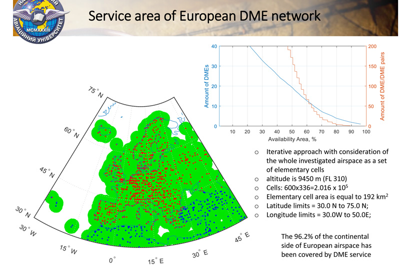 Configuration Analysis of European Navigational Aids Network