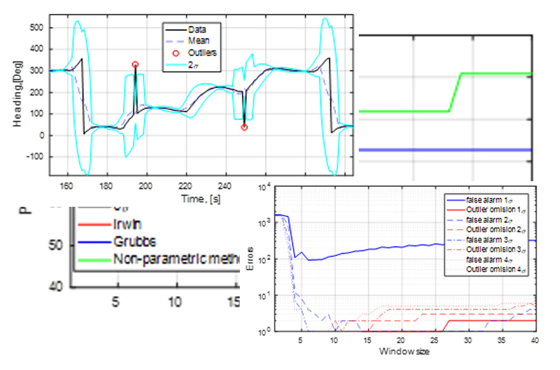 Outliers detection in Unmanned Aerial System data